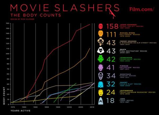 movie_slashers